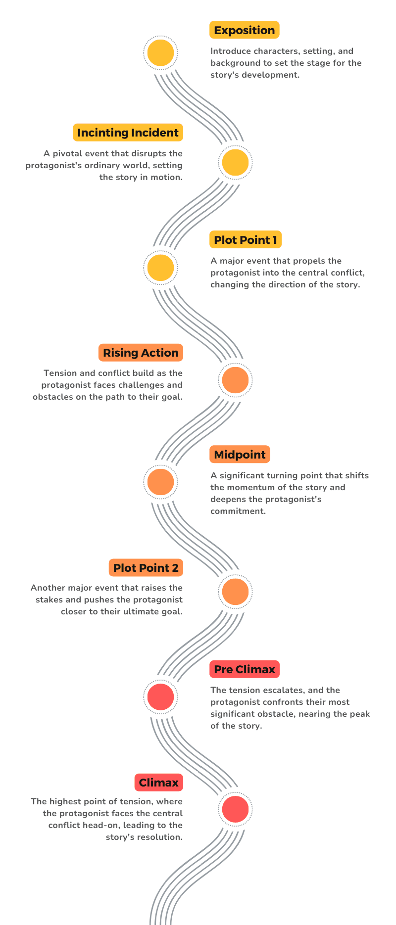 Cover Image for What is The Three Act Structure — And Why It Works